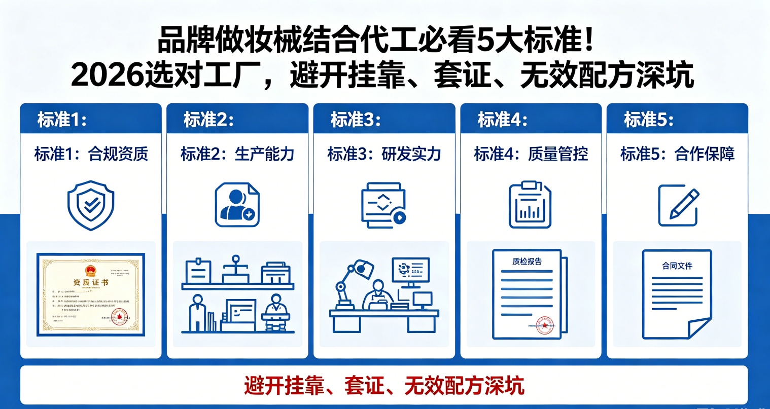 品牌做妆械结合代工必看5大标准!2026选对工厂,避开挂靠、套证、无效配方深坑