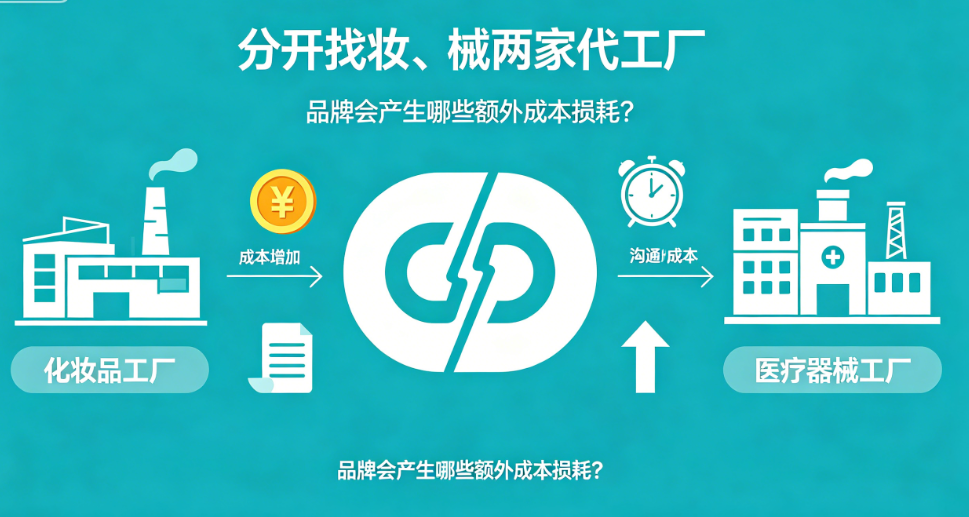 分开找妆、械两家代工厂,品牌会产生哪些额外成本损耗?