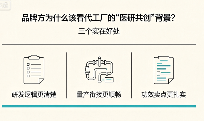 品牌方为什么该看代工厂的"医研共创"背景？三个实在好处