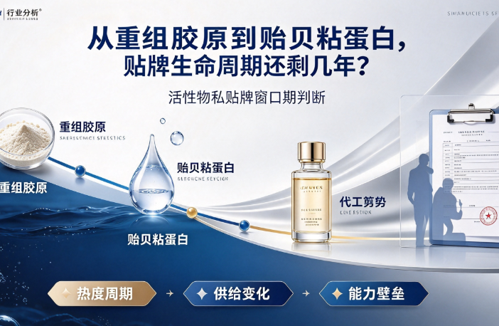 从重组胶原到贻贝粘蛋白,贴牌生命周期还剩几年?活性物贴牌窗口期判断