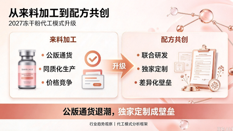 从来料加工到配方共创：2027冻干粉代工模式升级，公版通货退潮，独家定制成壁垒